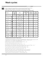 Preview for 32 page of Hotpoint Ariston LTF 11M121 Operating Instructions Manual