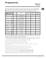 Preview for 43 page of Hotpoint Ariston LTF 11M121 Operating Instructions Manual