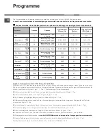 Preview for 54 page of Hotpoint Ariston LTF 11M121 Operating Instructions Manual