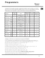 Preview for 65 page of Hotpoint Ariston LTF 11M121 Operating Instructions Manual