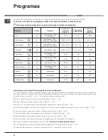 Preview for 76 page of Hotpoint Ariston LTF 11M121 Operating Instructions Manual