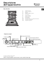 Preview for 15 page of Hotpoint Ariston LTF 11S112 Operating Instructions Manual