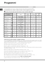 Preview for 20 page of Hotpoint Ariston LTF 11S112 Operating Instructions Manual