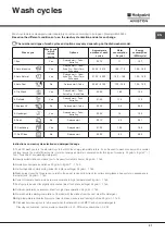 Preview for 31 page of Hotpoint Ariston LTF 11S112 Operating Instructions Manual