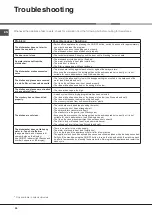 Preview for 34 page of Hotpoint Ariston LTF 11S112 Operating Instructions Manual