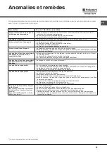 Preview for 45 page of Hotpoint Ariston LTF 11S112 Operating Instructions Manual