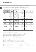 Preview for 54 page of Hotpoint Ariston LTF 11S112 Operating Instructions Manual