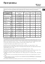 Preview for 67 page of Hotpoint Ariston LTF 11S112 Operating Instructions Manual