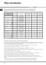 Preview for 80 page of Hotpoint Ariston LTF 11S112 Operating Instructions Manual