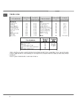 Предварительный просмотр 8 страницы Hotpoint Ariston MB 91.3 IX / HA Operating Instructions Manual