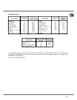 Предварительный просмотр 39 страницы Hotpoint Ariston MB 91.3 IX / HA Operating Instructions Manual