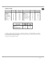 Предварительный просмотр 49 страницы Hotpoint Ariston MB 91.3 IX / HA Operating Instructions Manual