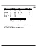 Предварительный просмотр 69 страницы Hotpoint Ariston MB 91.3 IX / HA Operating Instructions Manual