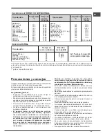 Предварительный просмотр 33 страницы Hotpoint Ariston MB 91.3 IX S Operating Instructions Manual