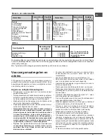 Предварительный просмотр 51 страницы Hotpoint Ariston MB 91.3 IX S Operating Instructions Manual