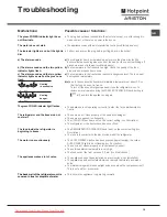 Preview for 19 page of Hotpoint Ariston MBL 2021 CS/HA Instruction