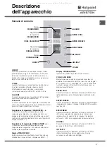 Предварительный просмотр 3 страницы Hotpoint Ariston MBT 2012 IZS/HA Operating Instructions Manual