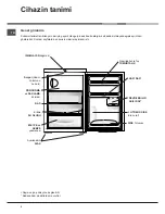 Предварительный просмотр 4 страницы Hotpoint Ariston MF 1 Operating Instructions Manual