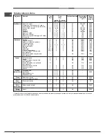 Предварительный просмотр 18 страницы Hotpoint Ariston MH 99.1 (BK) /HA S Operating Instructions Manual