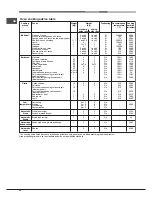 Предварительный просмотр 26 страницы Hotpoint Ariston MH 99.1 (BK) /HA S Operating Instructions Manual