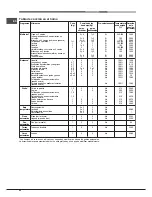 Предварительный просмотр 42 страницы Hotpoint Ariston MH 99.1 (BK) /HA S Operating Instructions Manual