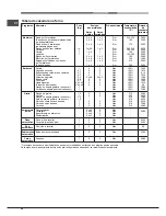 Предварительный просмотр 50 страницы Hotpoint Ariston MH 99.1 (BK) /HA S Operating Instructions Manual