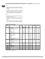 Предварительный просмотр 58 страницы Hotpoint Ariston MH 99.1 (BK) /HA S Operating Instructions Manual