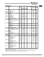 Предварительный просмотр 15 страницы Hotpoint Ariston MHR 940.1 (AN) /HA S Operating Instructions Manual