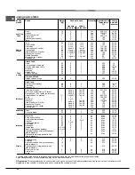 Предварительный просмотр 22 страницы Hotpoint Ariston MHR 940.1 (AN) /HA S Operating Instructions Manual