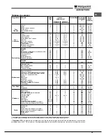 Предварительный просмотр 29 страницы Hotpoint Ariston MHR 940.1 (AN) /HA S Operating Instructions Manual