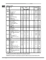 Предварительный просмотр 36 страницы Hotpoint Ariston MHR 940.1 (AN) /HA S Operating Instructions Manual