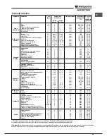 Предварительный просмотр 43 страницы Hotpoint Ariston MHR 940.1 (AN) /HA S Operating Instructions Manual