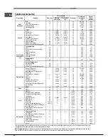 Предварительный просмотр 50 страницы Hotpoint Ariston MHR 940.1 (AN) /HA S Operating Instructions Manual