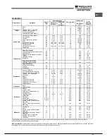 Предварительный просмотр 57 страницы Hotpoint Ariston MHR 940.1 (AN) /HA S Operating Instructions Manual