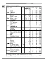 Предварительный просмотр 64 страницы Hotpoint Ariston MHR 940.1 (AN) /HA S Operating Instructions Manual