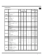 Preview for 9 page of Hotpoint Ariston MHR 940.1 HA Operating Instructions Manual