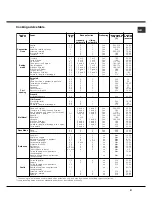 Preview for 21 page of Hotpoint Ariston MHR 940.1 HA Operating Instructions Manual