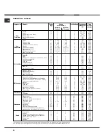 Preview for 32 page of Hotpoint Ariston MHR 940.1 HA Operating Instructions Manual