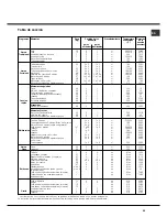 Preview for 43 page of Hotpoint Ariston MHR 940.1 HA Operating Instructions Manual