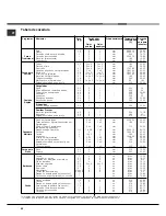 Preview for 54 page of Hotpoint Ariston MHR 940.1 HA Operating Instructions Manual