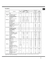 Preview for 65 page of Hotpoint Ariston MHR 940.1 HA Operating Instructions Manual