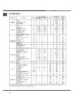 Preview for 76 page of Hotpoint Ariston MHR 940.1 HA Operating Instructions Manual