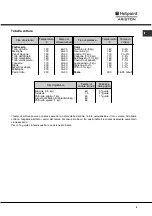 Предварительный просмотр 9 страницы Hotpoint Ariston MR 940.3/HA Operating Instructions Manual