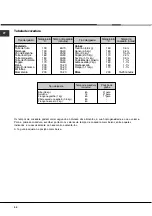 Предварительный просмотр 54 страницы Hotpoint Ariston MR 940.3/HA Operating Instructions Manual