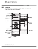 Предварительный просмотр 4 страницы Hotpoint Ariston MTP 1911 F Operating Instructions Manual