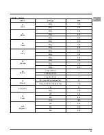 Preview for 50 page of Hotpoint Ariston MWHA 122.1 X Instruction Manual