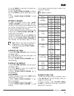 Предварительный просмотр 25 страницы Hotpoint Ariston MWHA 2022 B Operating Instructions Manual