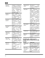 Предварительный просмотр 52 страницы Hotpoint Ariston MWHA 2022 B Operating Instructions Manual