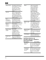 Предварительный просмотр 66 страницы Hotpoint Ariston MWHA 2022 B Operating Instructions Manual