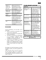 Предварительный просмотр 67 страницы Hotpoint Ariston MWHA 2022 B Operating Instructions Manual